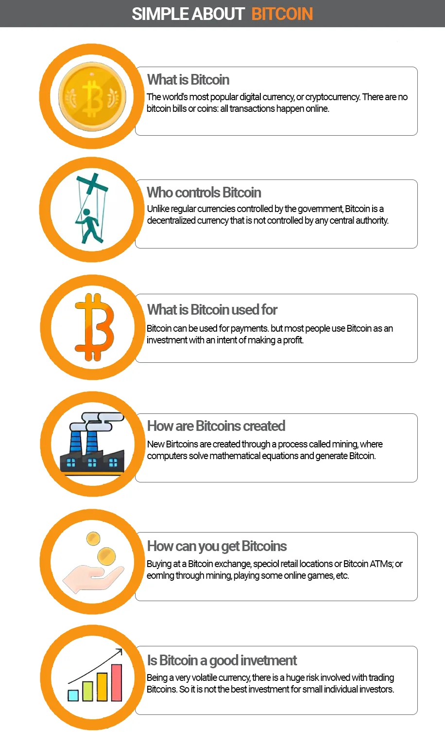 Bitcoin description