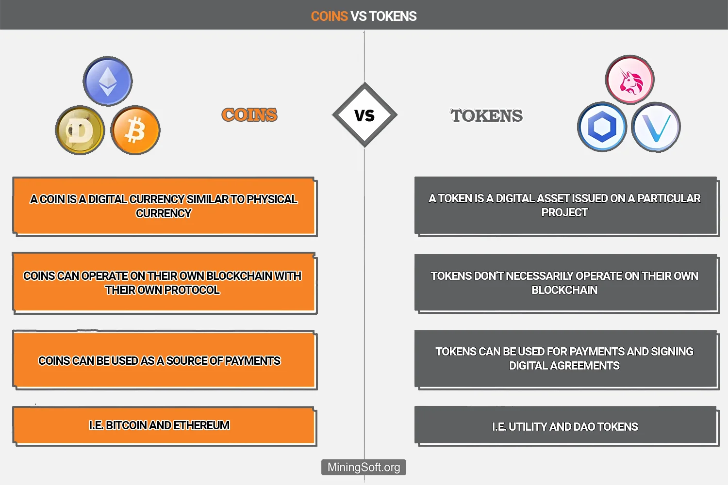 Crypto Coins vs Tokens