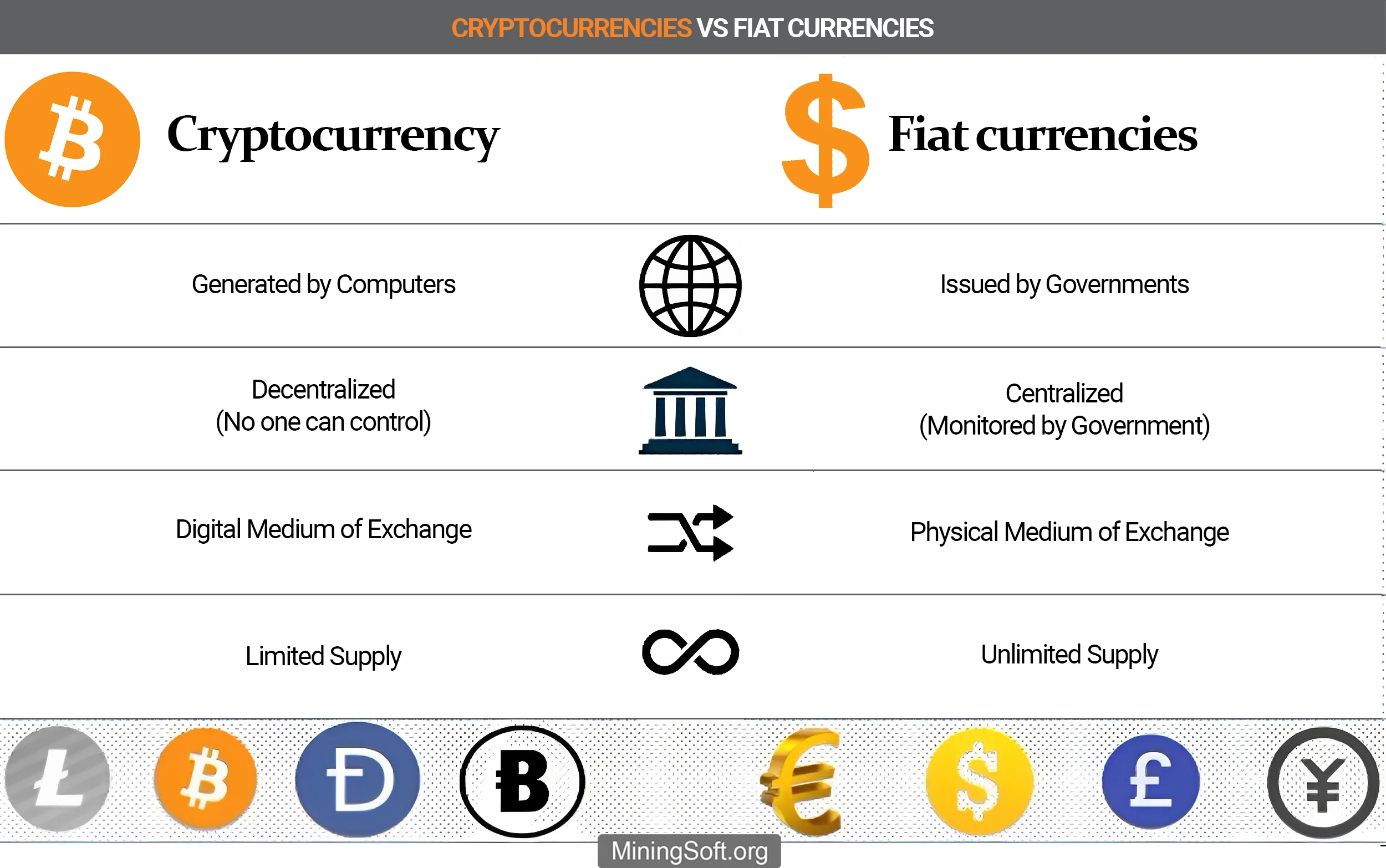 cryptocurrencies vs fiat currencies