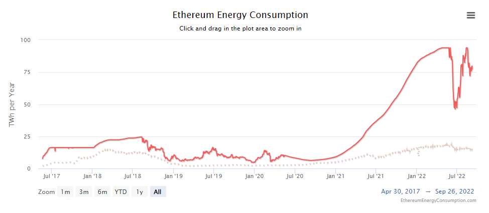 ethereum fork date