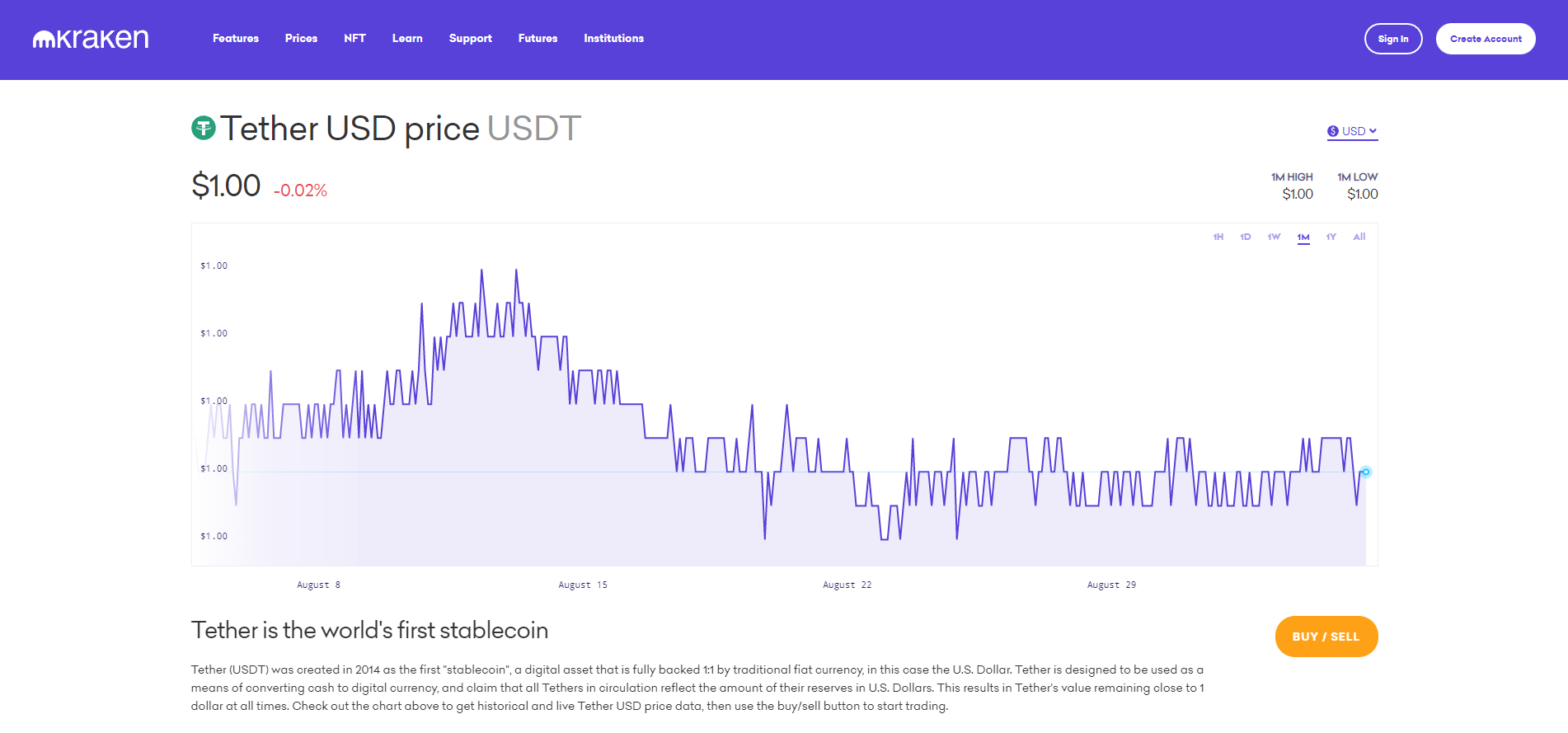 Курс рубля к usdt на сегодня. Стейблкоин USDT. Стейблкоин USDT от Tether почти восстановил капитализацию до максимума. Рубль доллар евро юсдт Москва Сити. Разработчики поведали о запуске стейблкоина USH В multiversx.