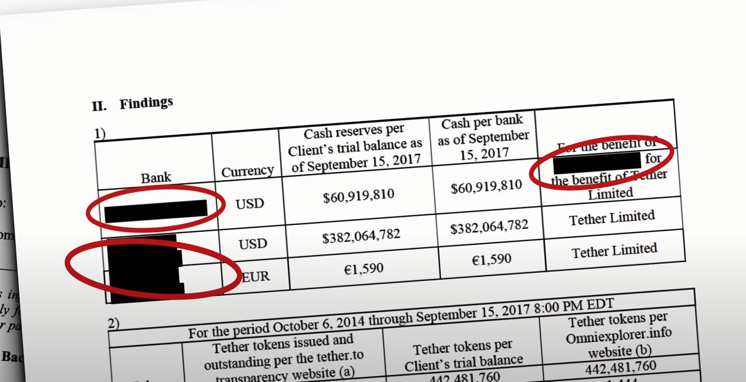 Втб банк как расшифровать аббревиатуру. Аббревиатура USDT. HSBC расшифровка аббревиатуры. ЕГРН расшифровка аббревиатуры.